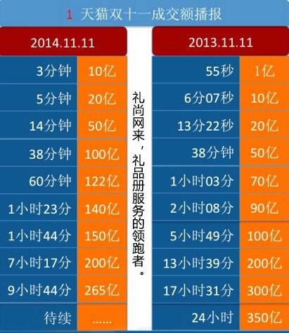 2014双十一