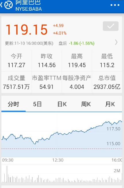 2014双十一