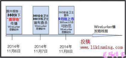 360软件以后你还敢用吗？