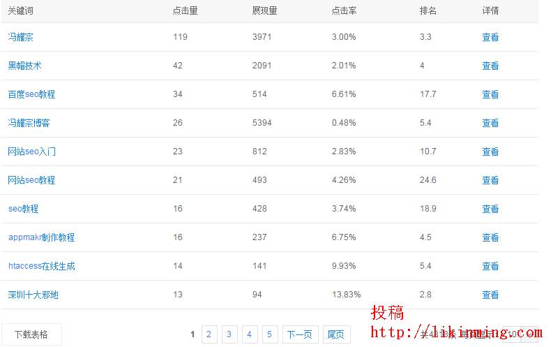 长尾关键词