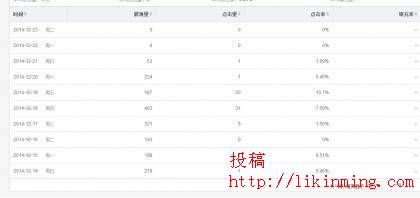 百度联盟账号被封怎么办