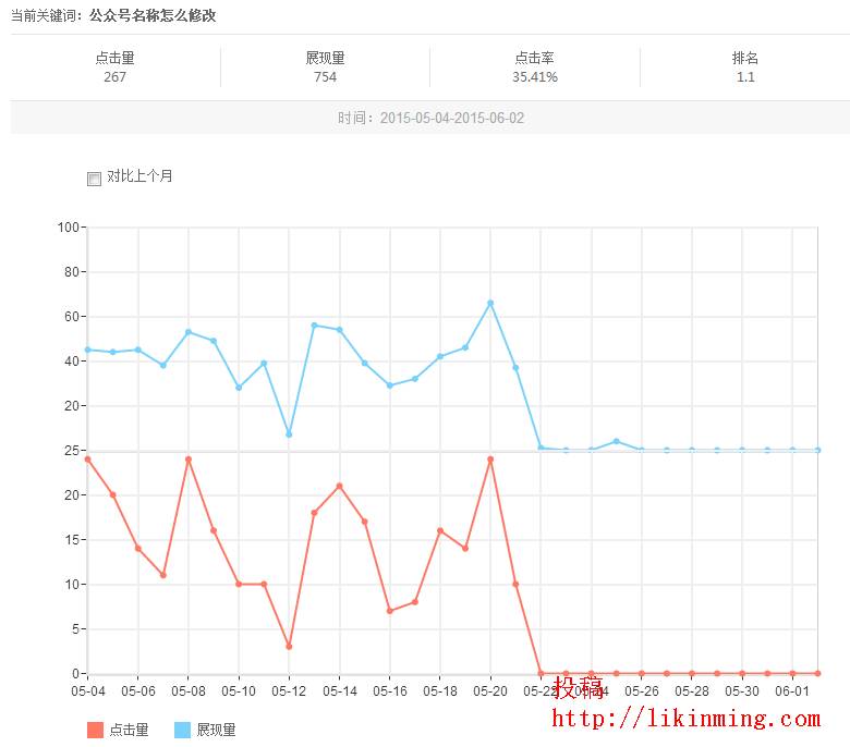 一天更新5篇文章