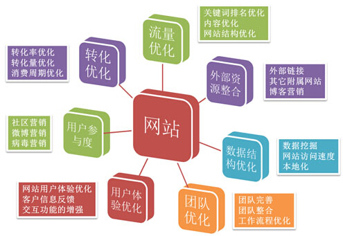 百度算法规则